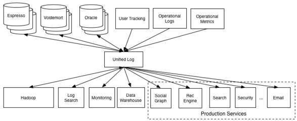 五年双十一 SLS数据管道发展之路