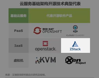 ZStack 入选《2022年中国开源软件产业研究报告》，助力基础软件服务发展