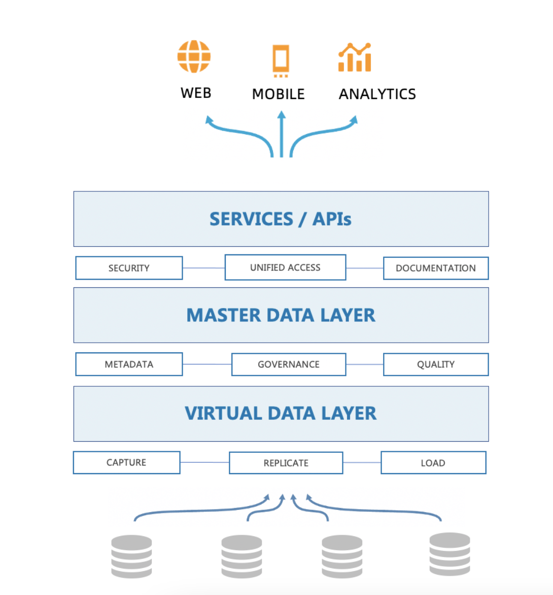 数据即服务（DaaS） 以TapData为例，解读现代数据服务新模式