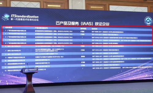 品高云荣获电子标准院三项权威测评认证 夯实基础软件服务新标杆