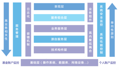高效精准，以人为本——全面解析现代社保管理系统解决方案