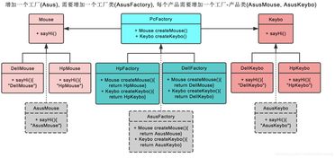 抽象工厂模式在基础软件服务中的设计与应用分析