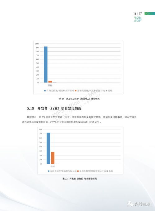 北京软件和信息服务业社会责任建设白皮书2022 应用软件服务领域的责任实践与创新路径